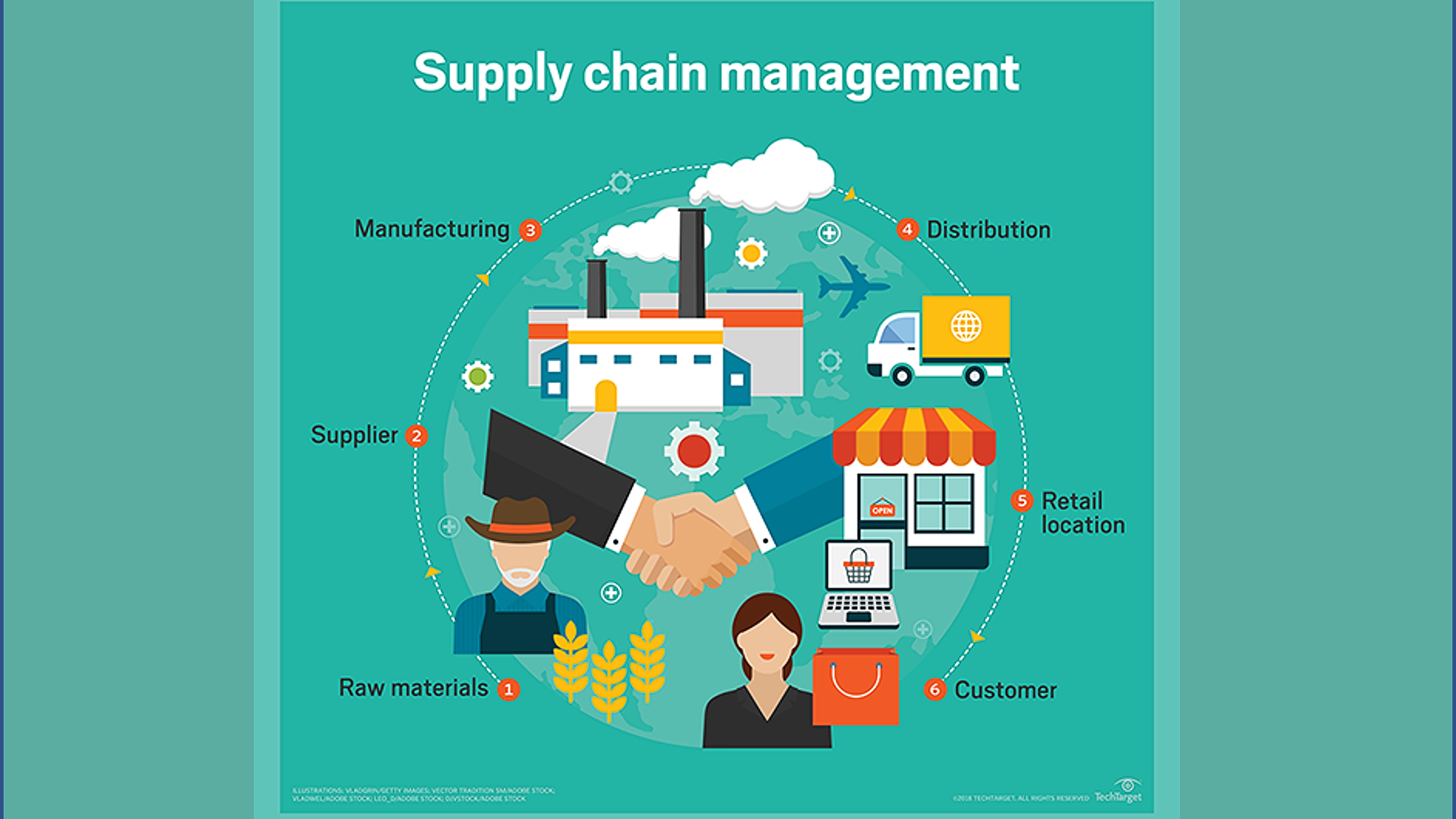 Log 01 Supply Chain Globale Chaine Logistique Globale Catalogue