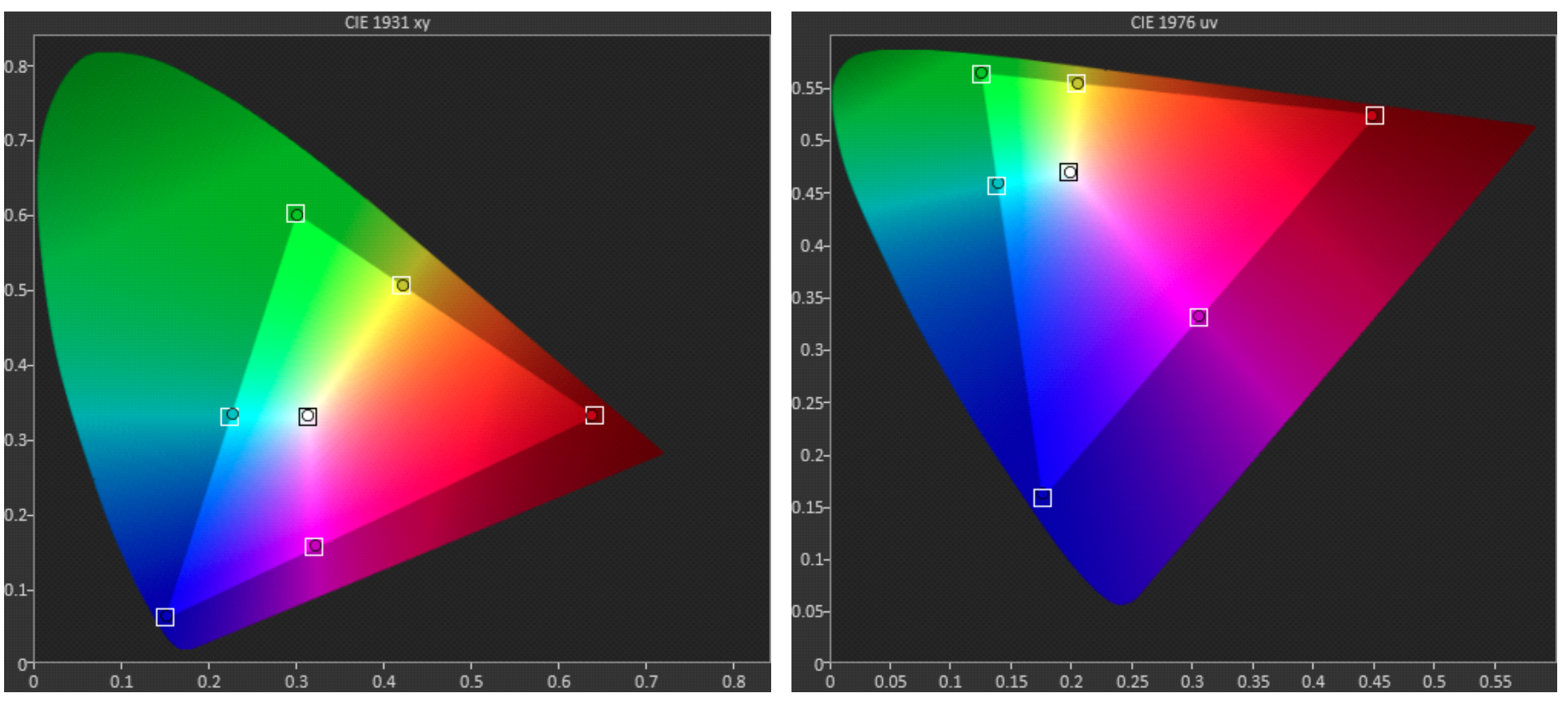 Introduction To Colorspace Measurement