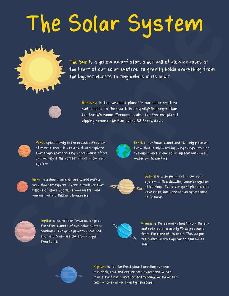 Solar System Facts Poster
