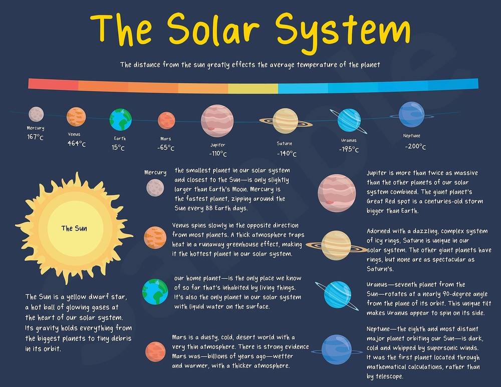 Solar System Temperature and Facts - Landscape