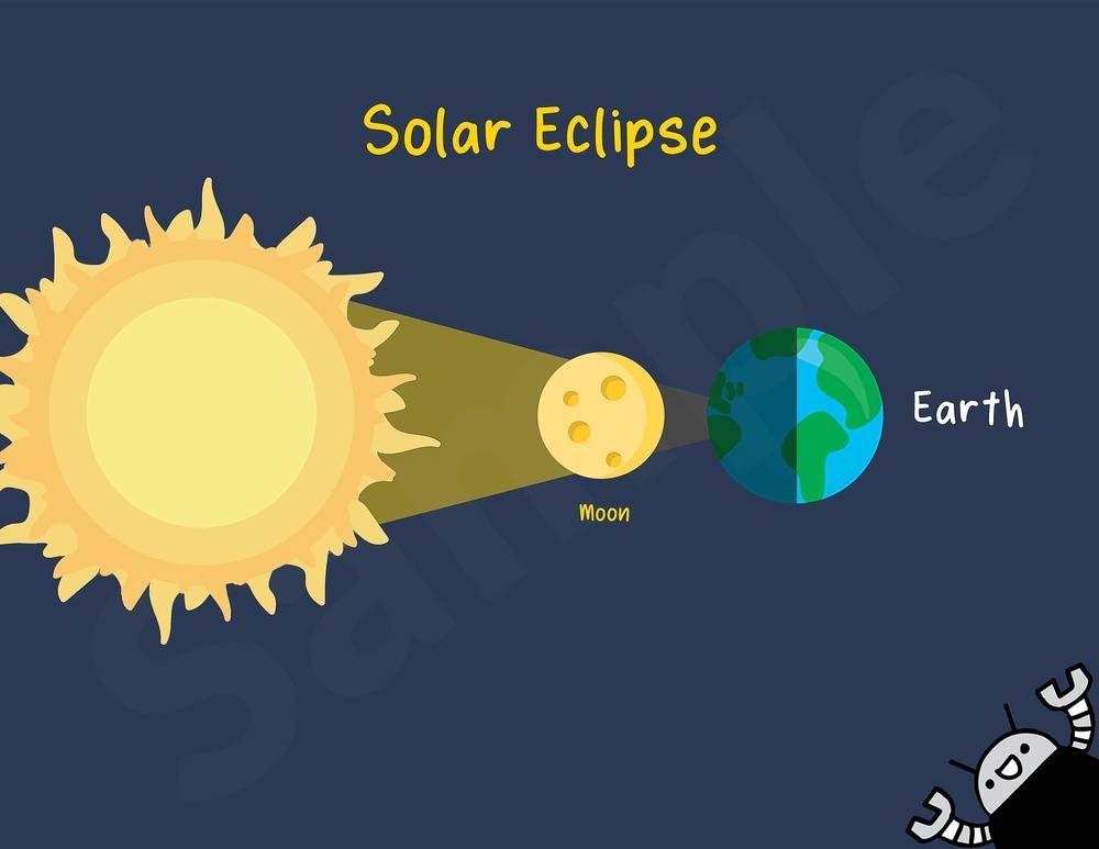 Solar Eclipse - Landscape Poster