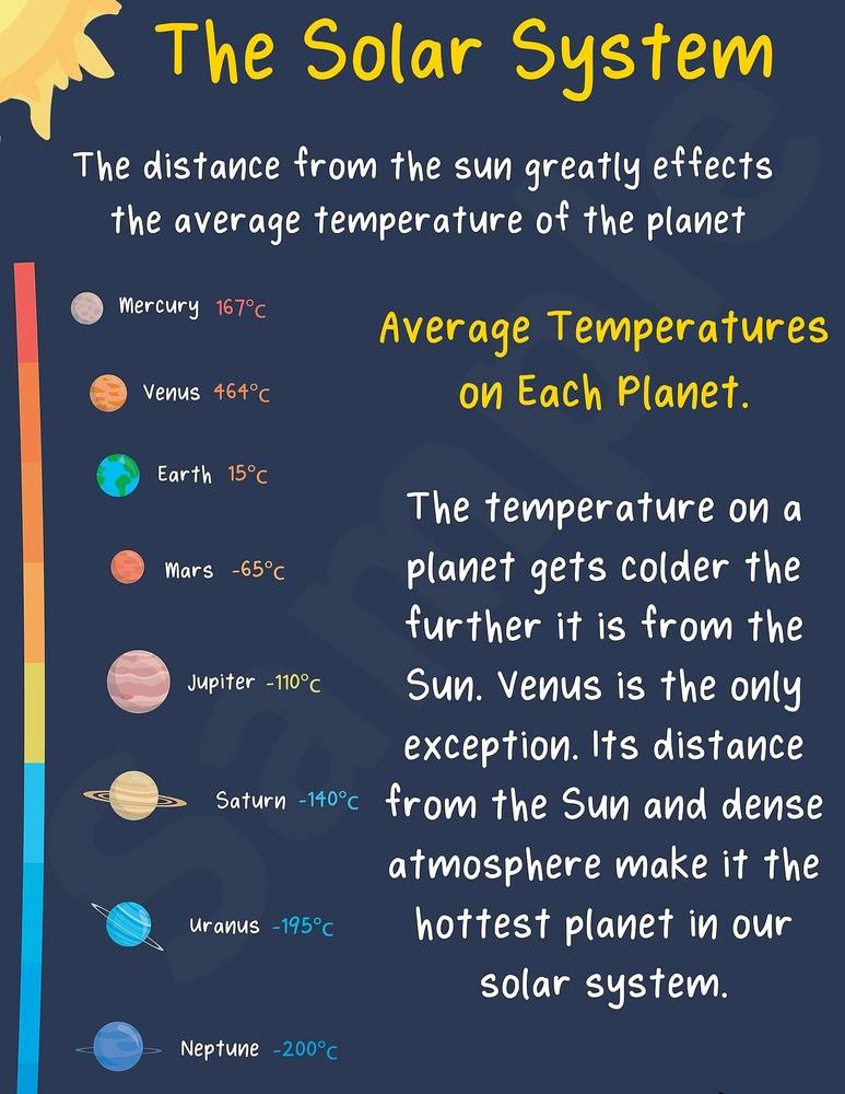 Solar System Temperatures - Vertical