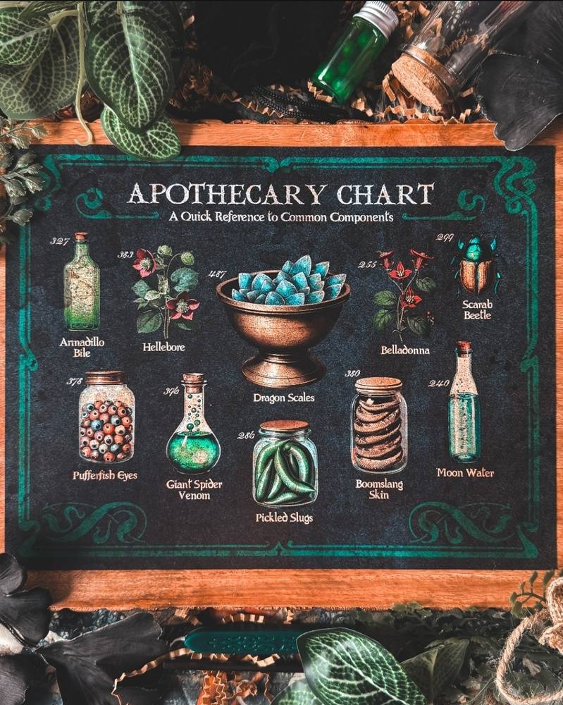 Apothecary Chart