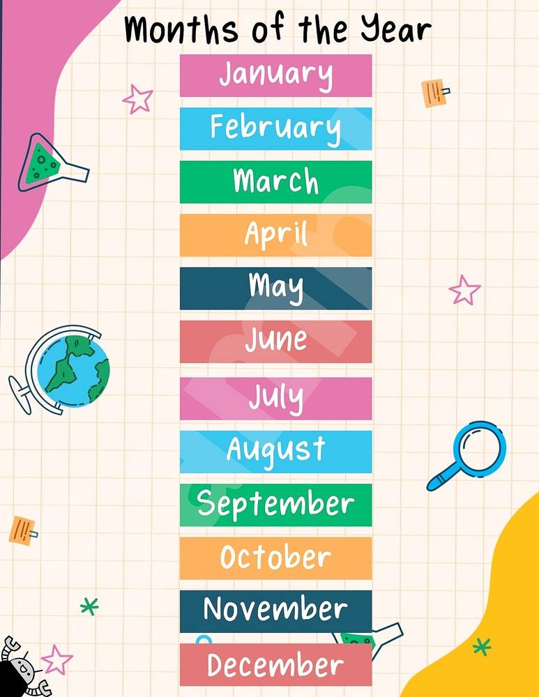 Months of the Year Poster