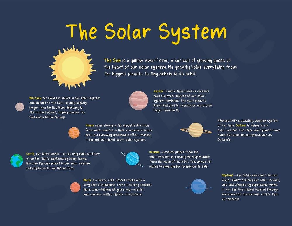 Solar System Facts - Landscape Poster