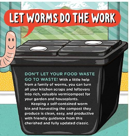 Worms Eat My Garbage