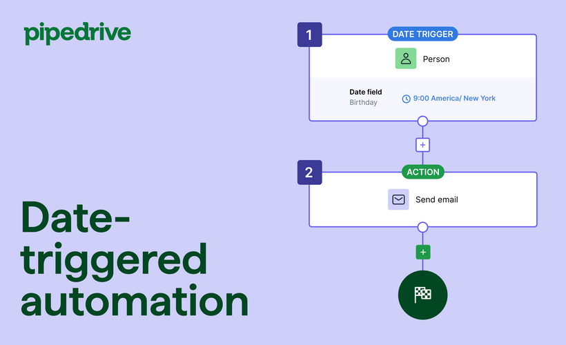 Date-triggered automation