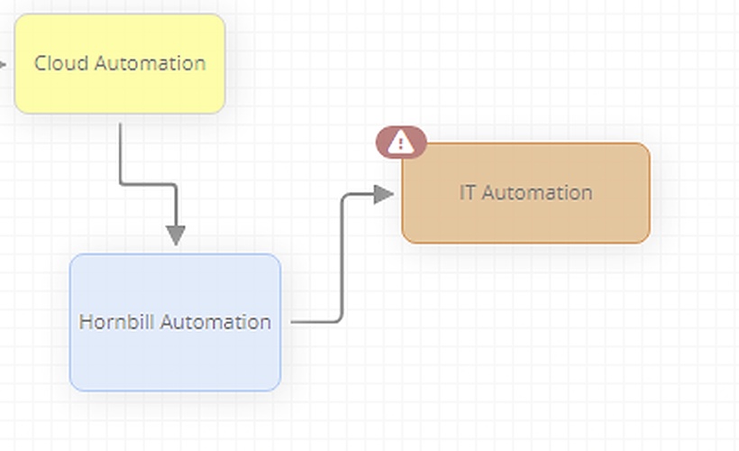 Workflow automations overview