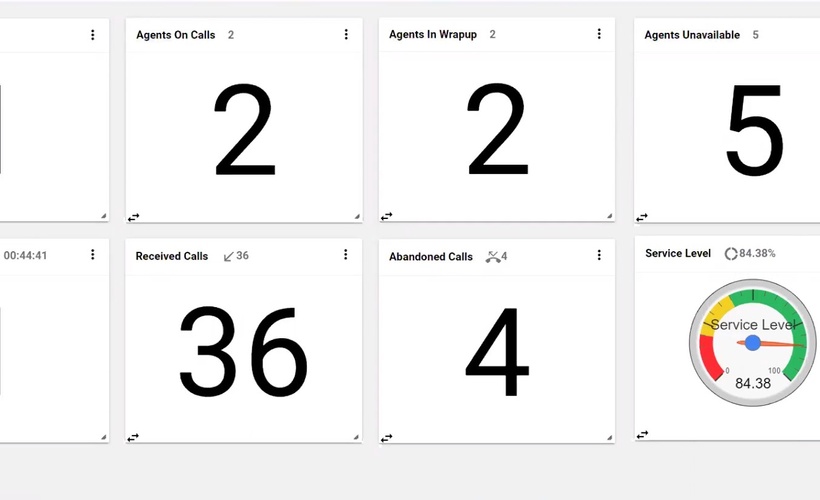 Evolve IP Enterprise Dashboard Training