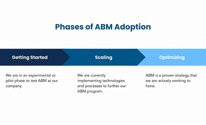 Lesson 4:  Assessing Your Readiness for ABM
