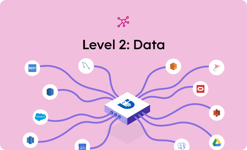 10 - Data: Level 2