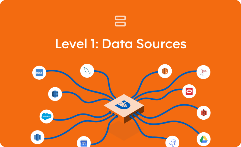 04: Data Sources  - Level 1