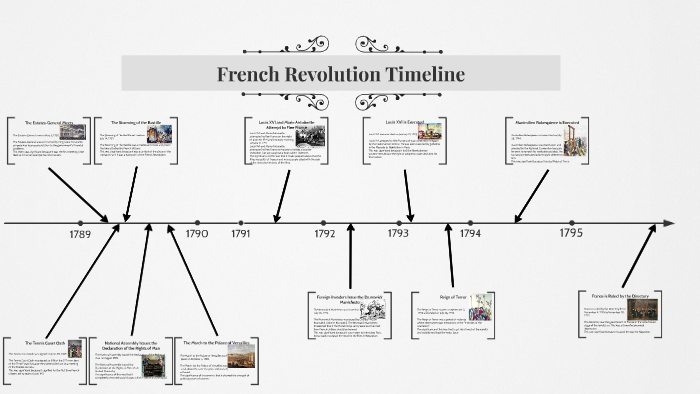 french revolution assignment high school