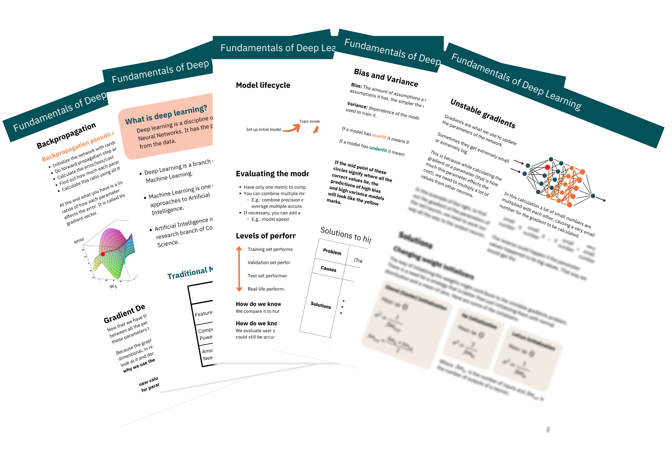 fundamentals-of-deep-learning-in-25-pages-data-science-school