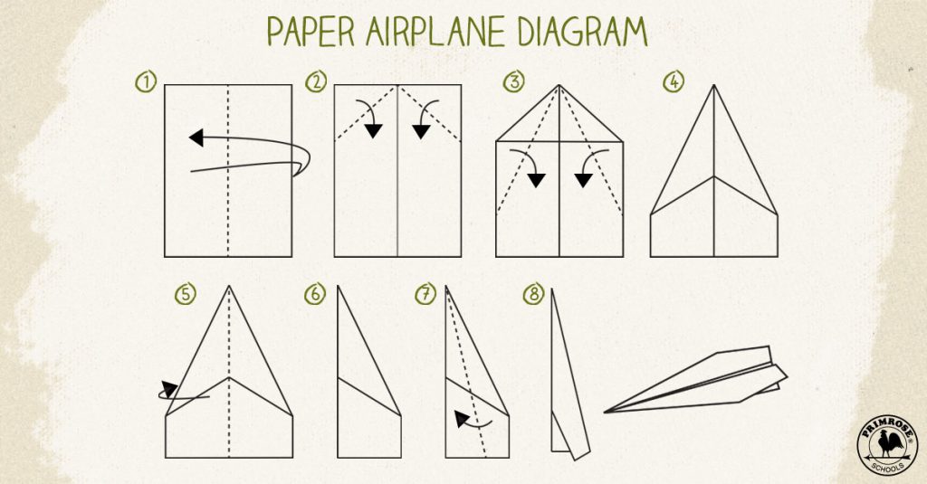 Advanced Level Paper Airplanes - Bellwether Media, Inc.