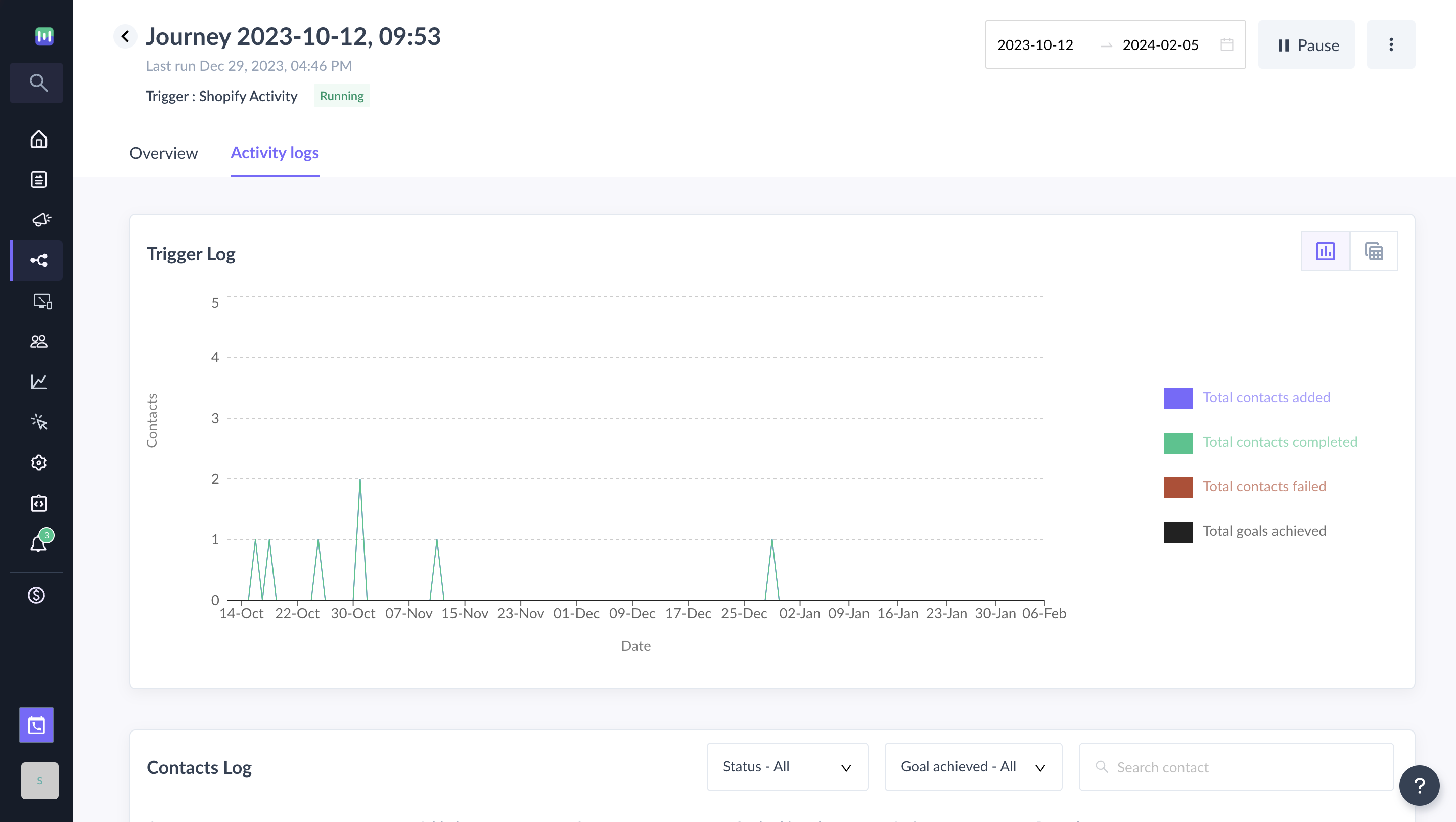 How to view and access my running journey dashboard? 