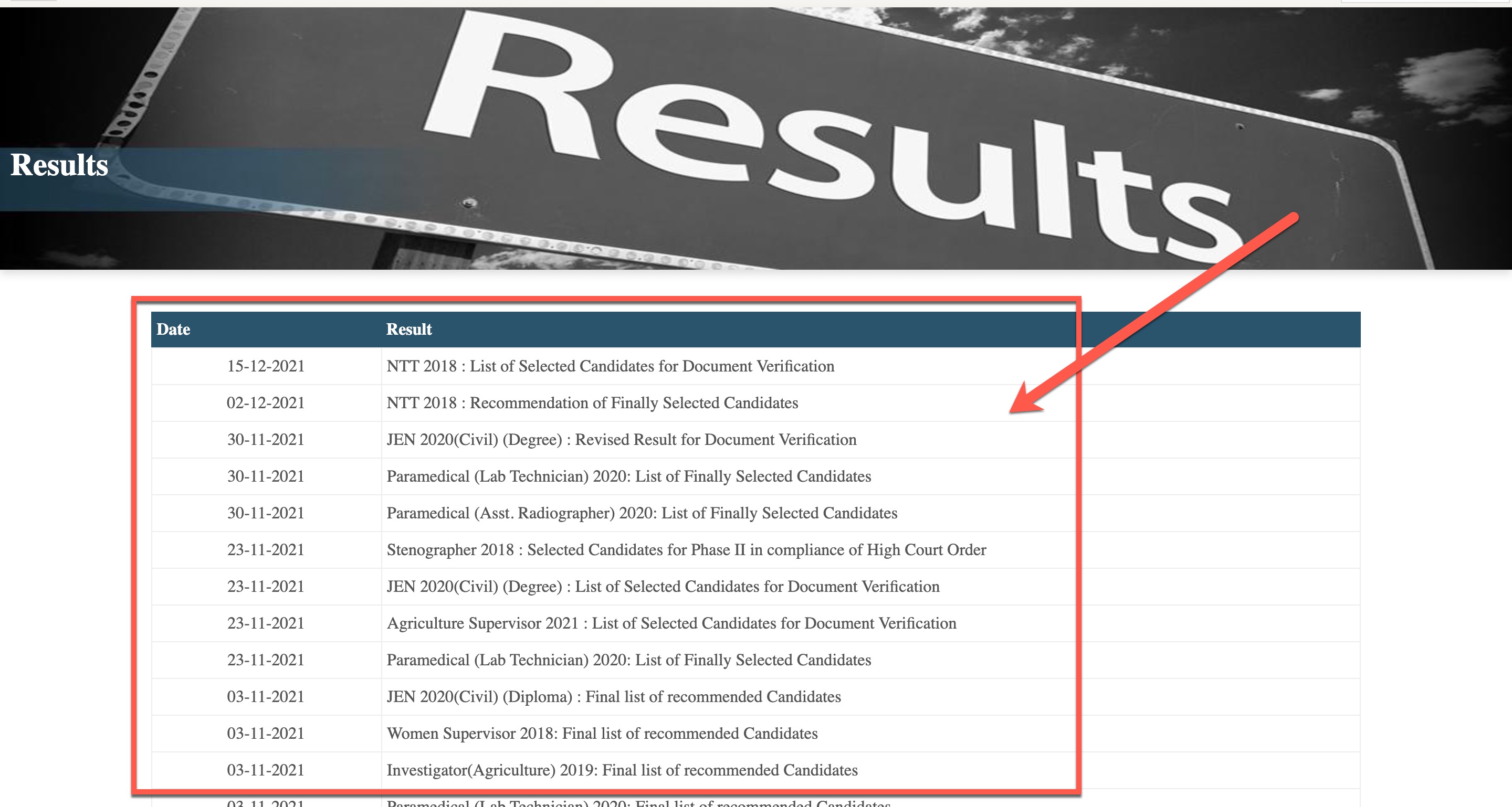 Look for Rajasthan VDO Result Link