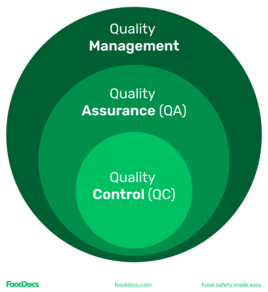 Quality Assurance vs Quality Control: Key Differences and Challenges