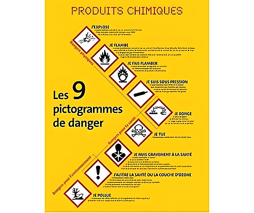 Représentation de la formation : Formation Risques Chimiques