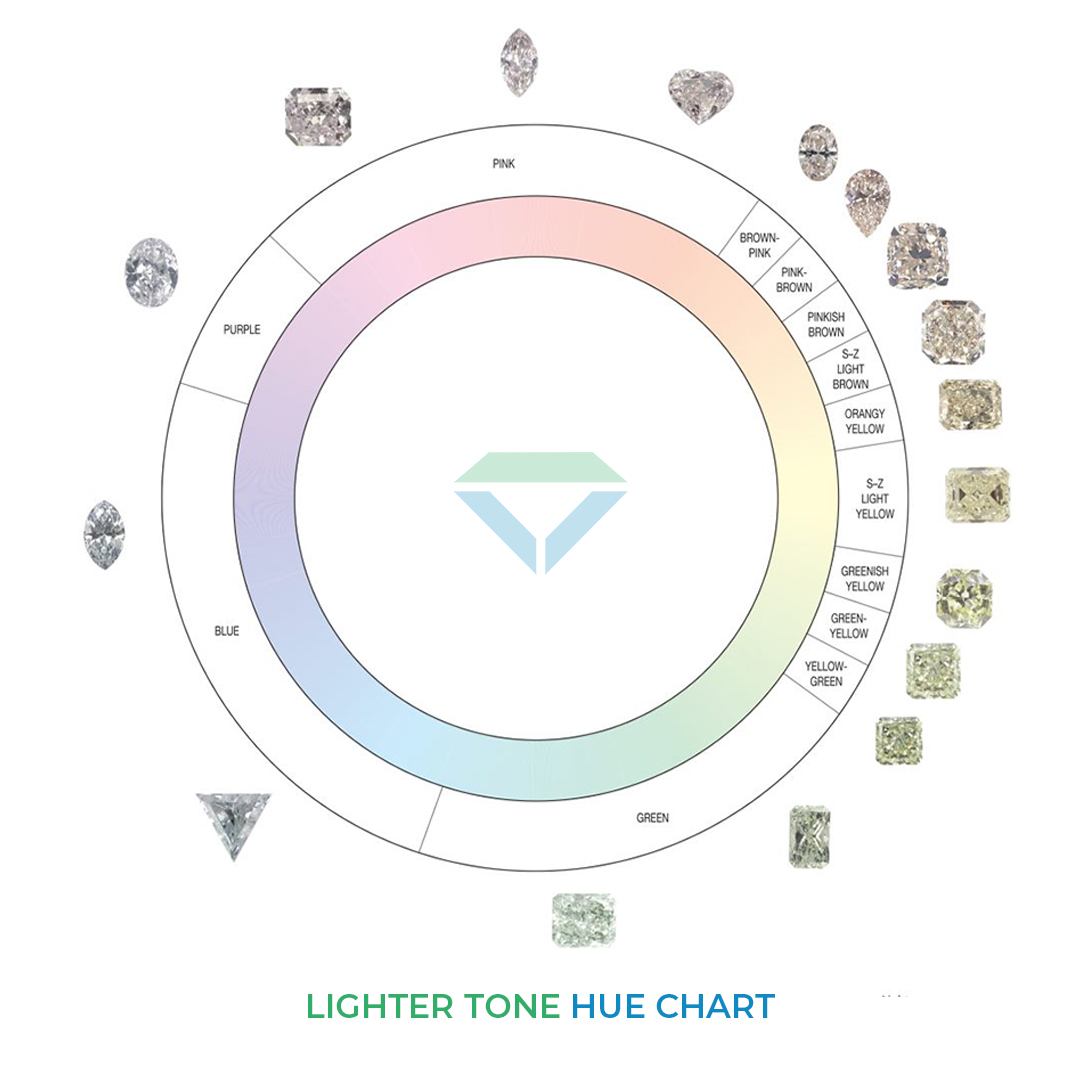 Lab-Grown Fancy Color Diamond