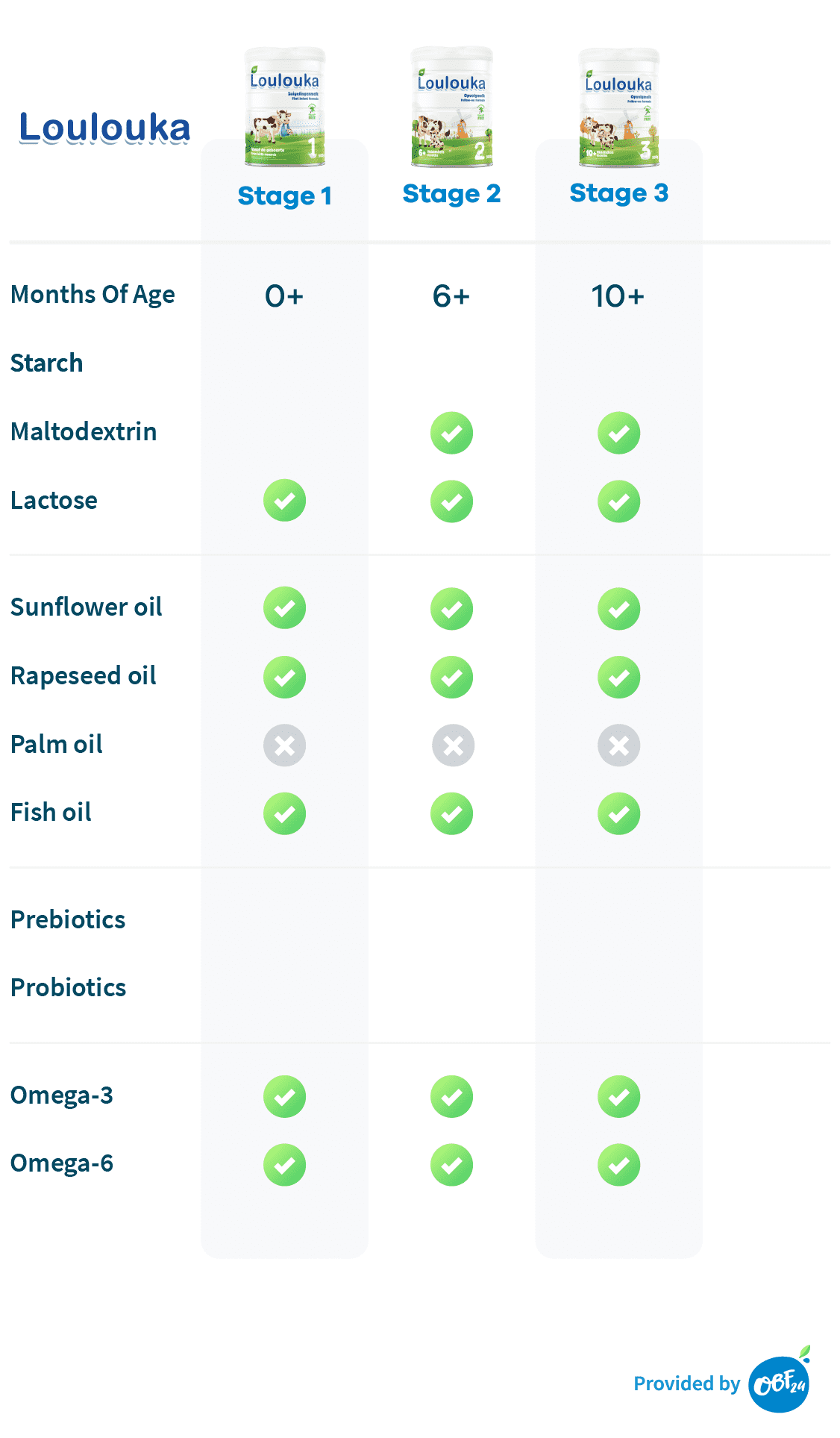 organic-formula-comparison-chart-2021-obf24