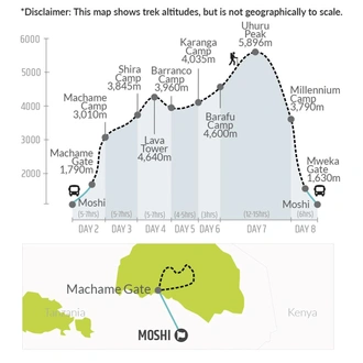 tourhub | Bamba Travel | Mount Kilimanjaro Bamba Trek (Machame Route) 9D/8N | Tour Map