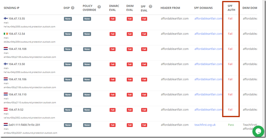 spf record authentication