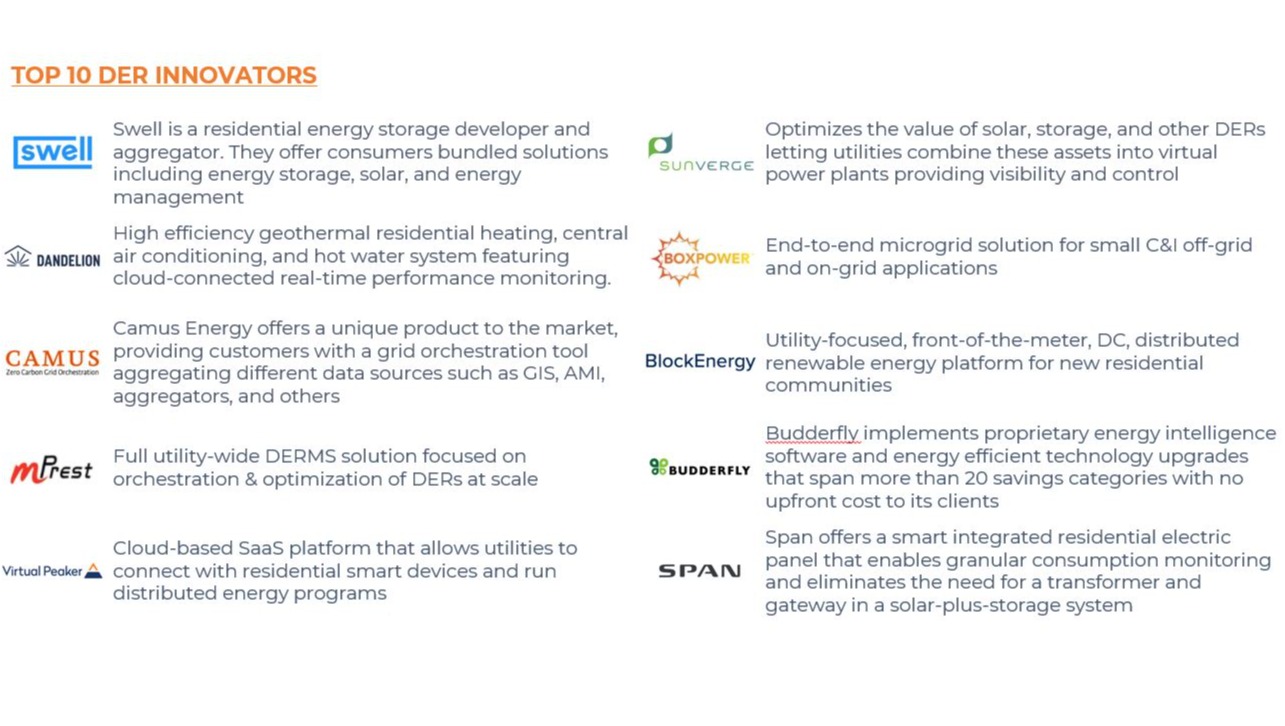 2022 Review Top Innovators In Distributed Energy Resources Darcy Partners 