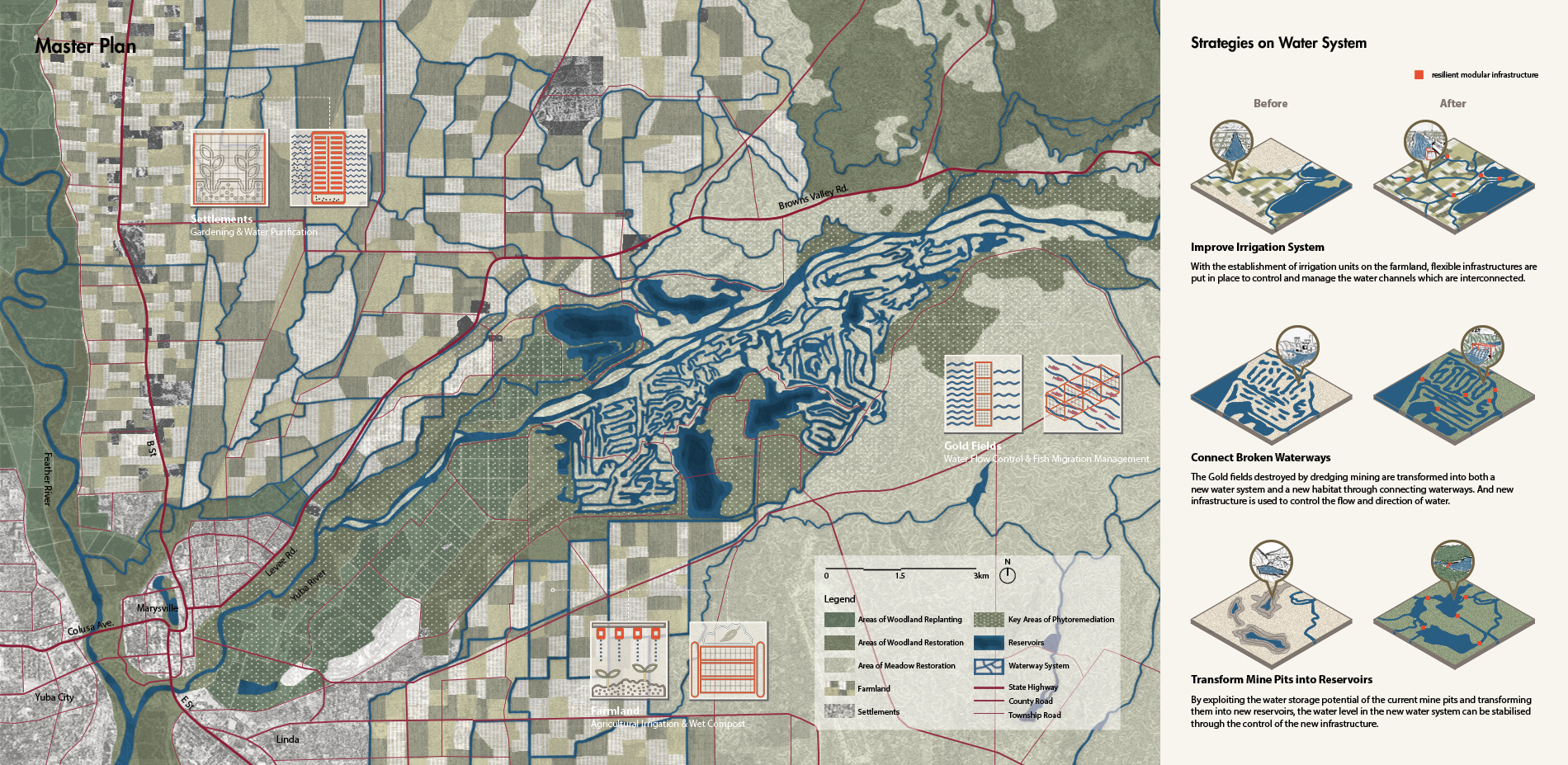 Master Plan of Lower Yuba River