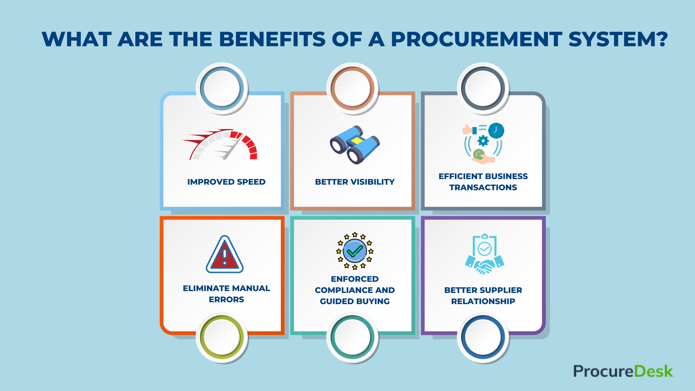 procurement system