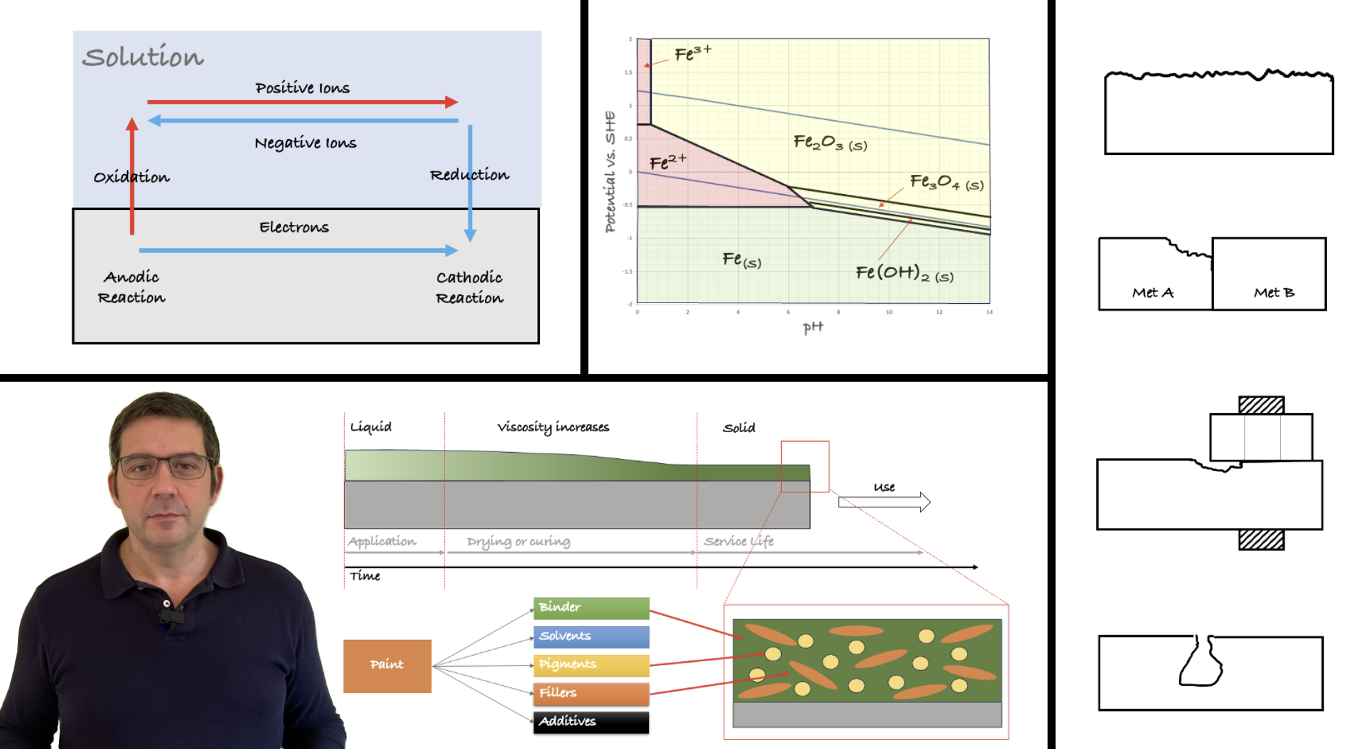 Introduction to Corrosion Science and Engineering | CorroZone