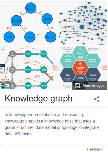 Google Knowledge Graph dalla nascita ai trucchi per ottenere un Knowledge Panel