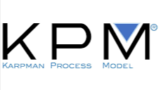 Représentation de la formation : 1- Journée découverte Karpman Process Model 