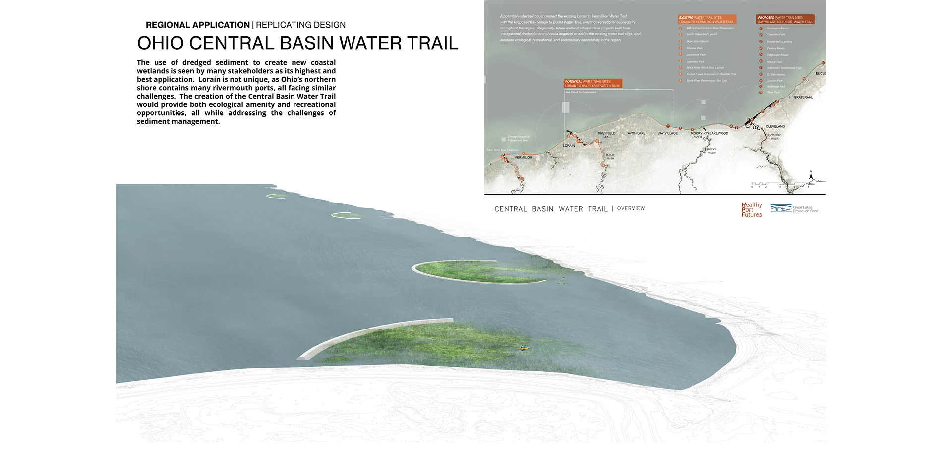 Regional Effects: Central Basin Water Trail