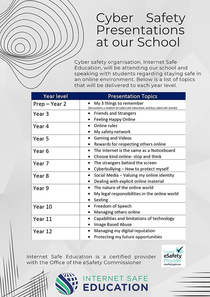 Topics covered by year level