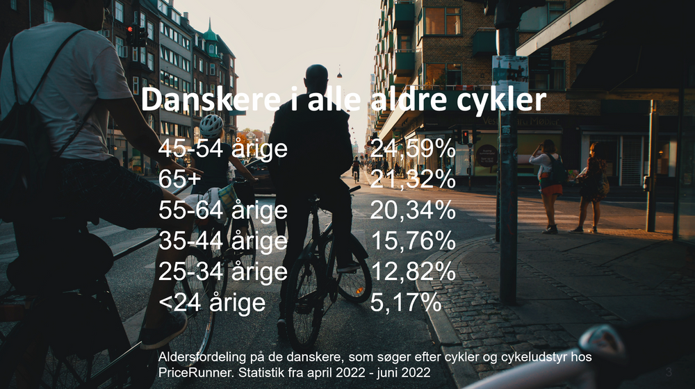 Cykling fordelt på alder