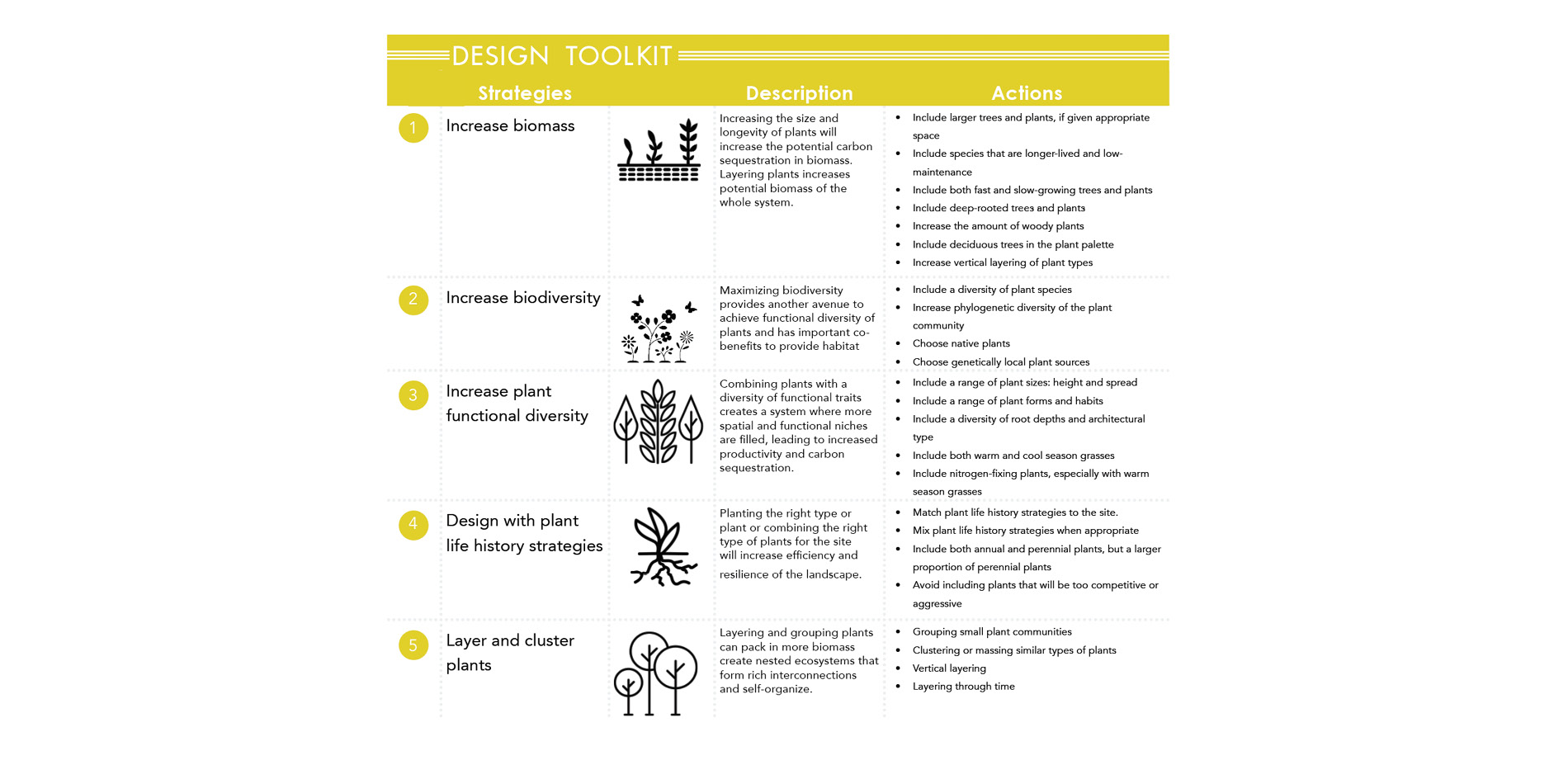 Design Toolkit