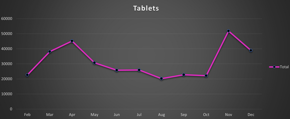 Searches for tablets