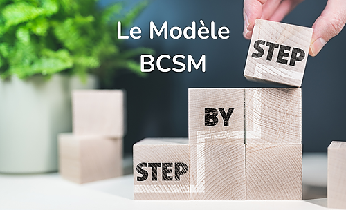 Représentation de la formation : Guider une équipe vers le changement selon le modèle BCSM