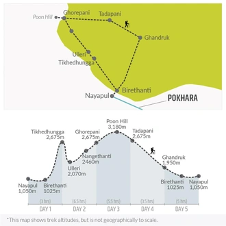 tourhub | Bamba Travel | Annapurna Poon Hill Trek 5D/4N | Tour Map