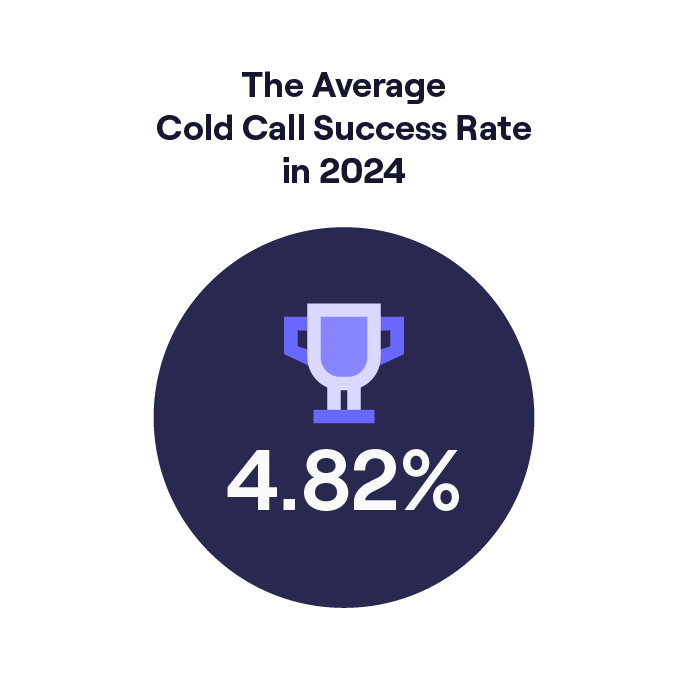 The average cold call success rate