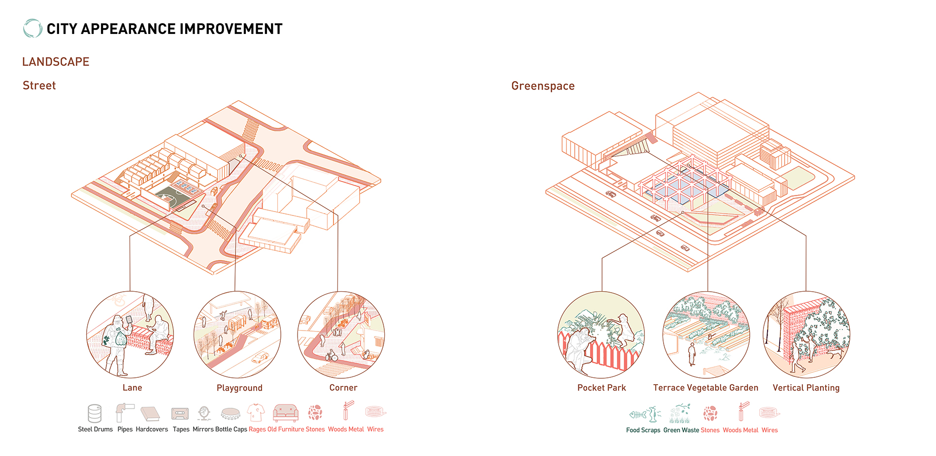 City appearance improvement