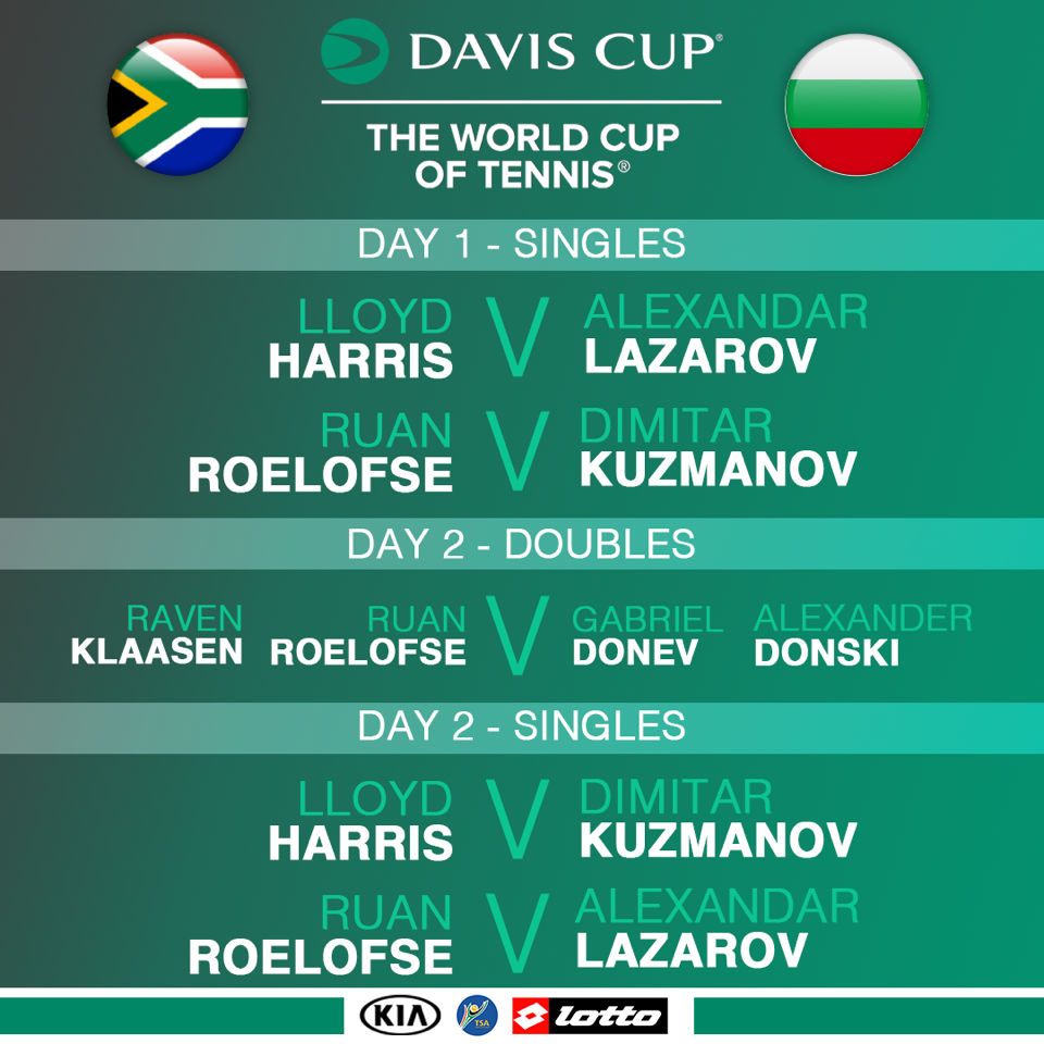 SA Davis Cup tie Watch it live online