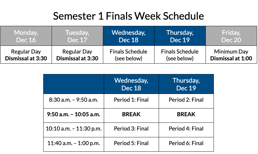 Sem 1 Finals
