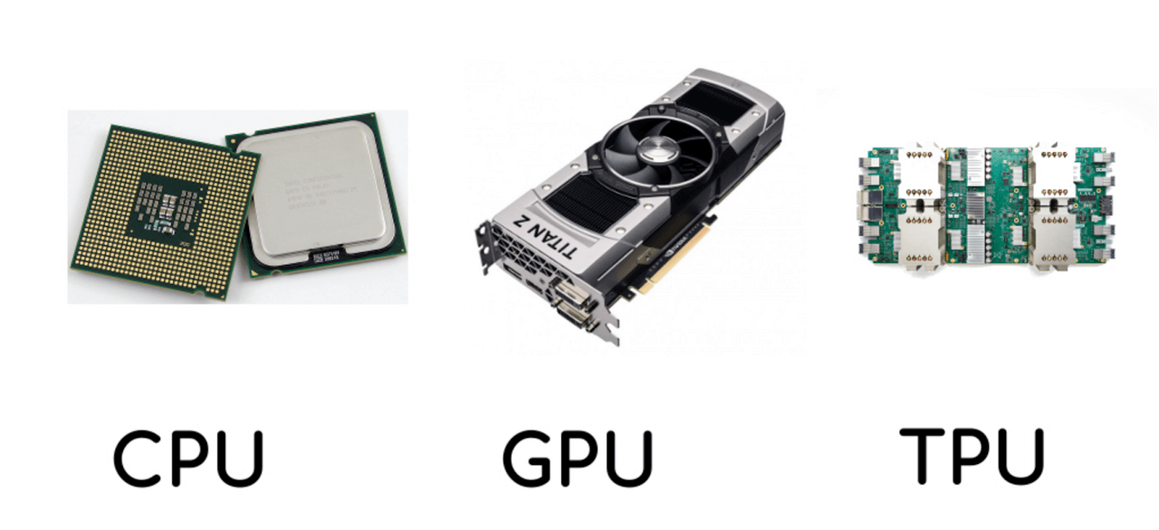 CPU vs GPU vs TPU