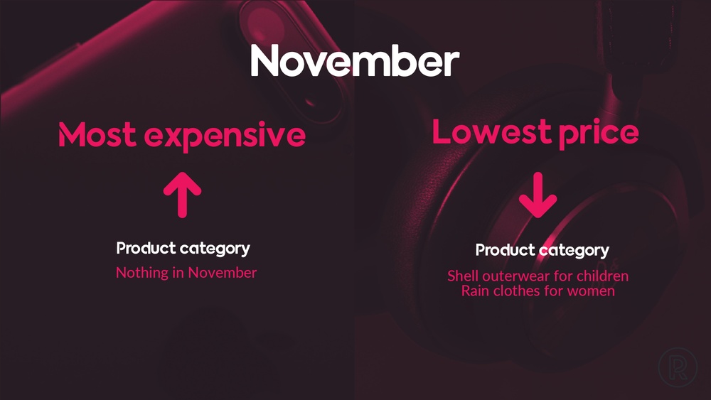 Best products in November