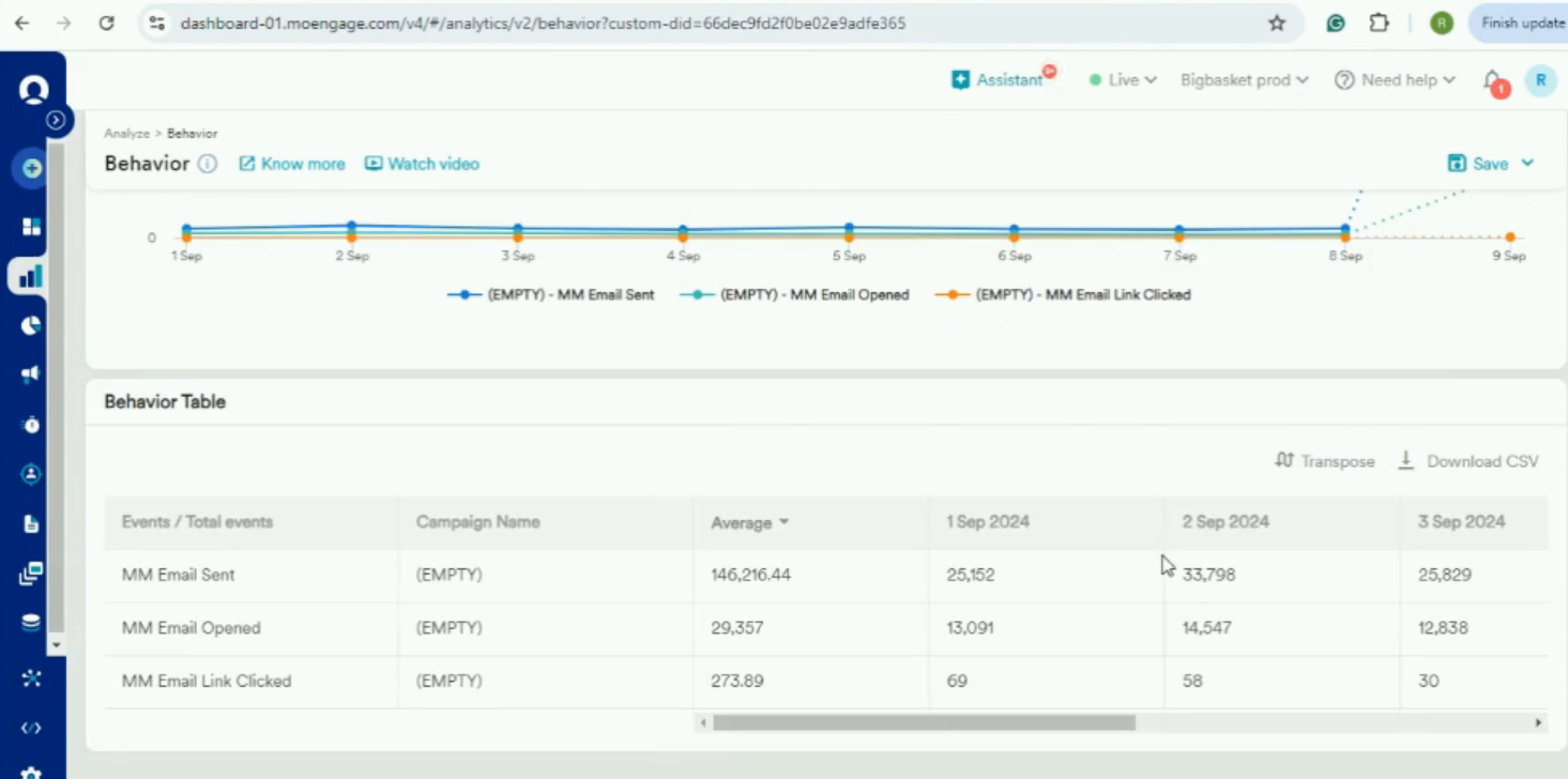 How to create Mailmodo events dashboard on Moengage